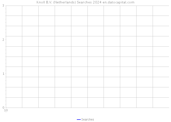 Knoll B.V. (Netherlands) Searches 2024 