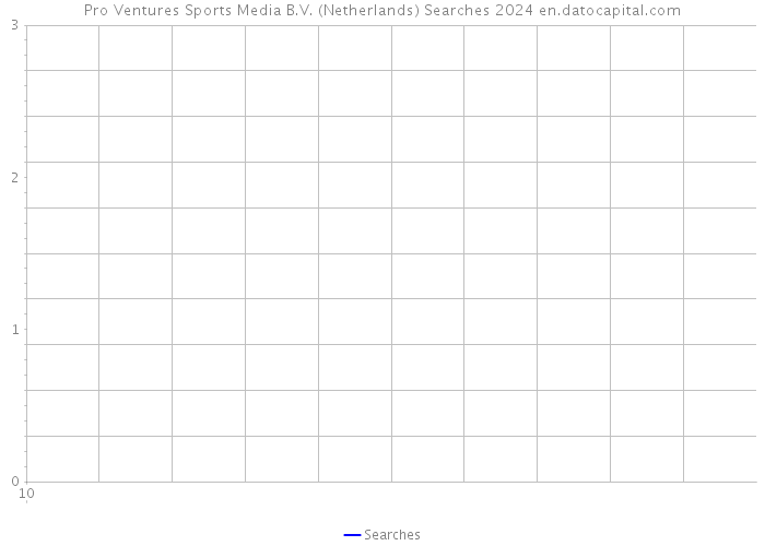 Pro Ventures Sports Media B.V. (Netherlands) Searches 2024 