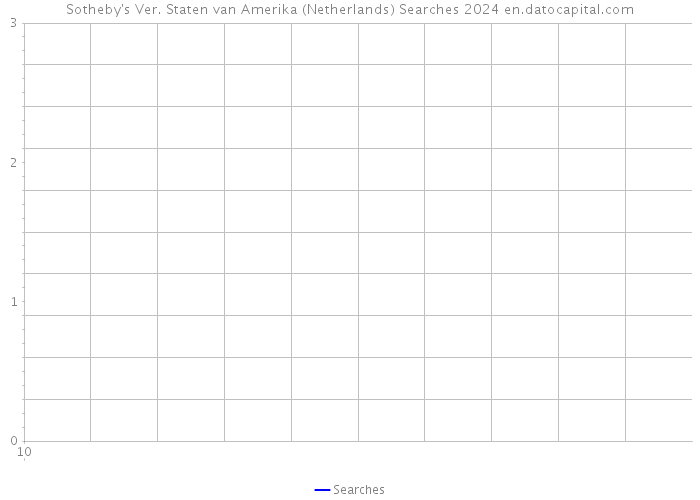 Sotheby's Ver. Staten van Amerika (Netherlands) Searches 2024 