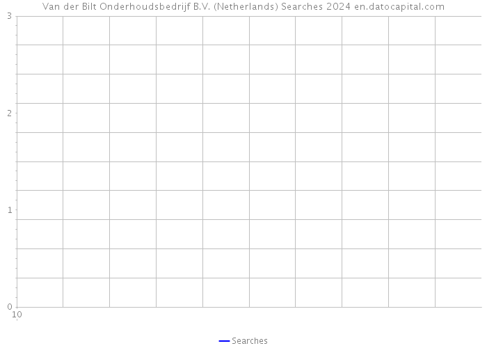 Van der Bilt Onderhoudsbedrijf B.V. (Netherlands) Searches 2024 