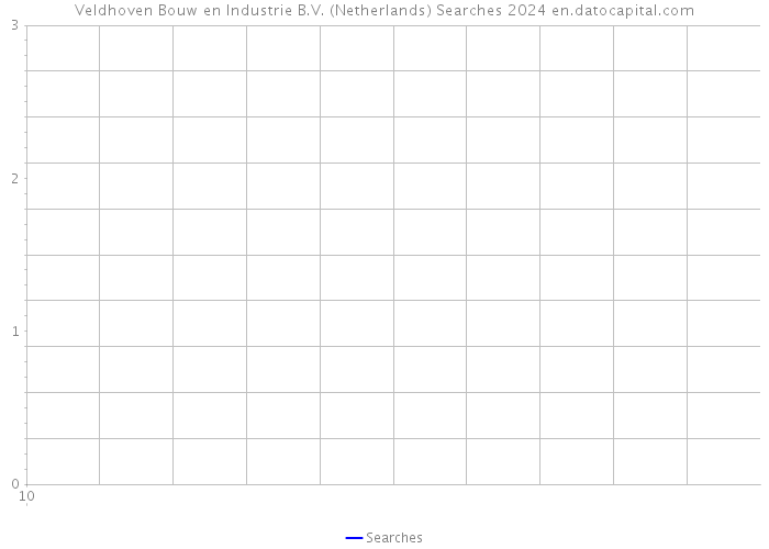 Veldhoven Bouw en Industrie B.V. (Netherlands) Searches 2024 