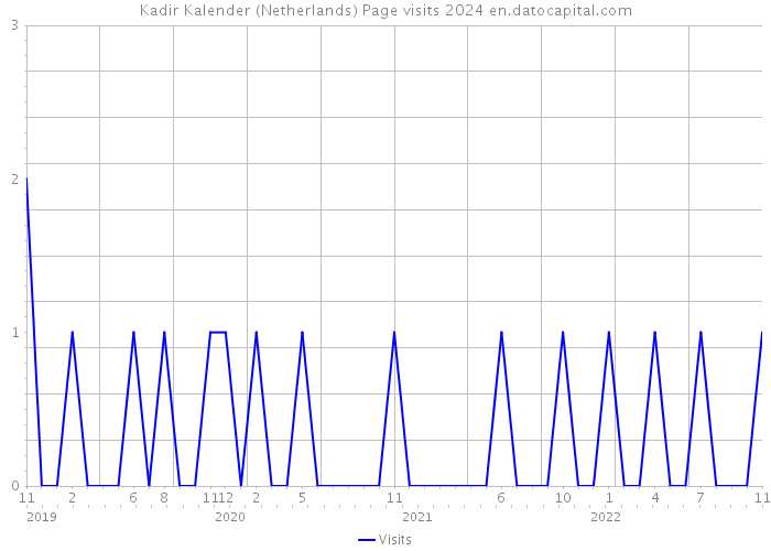 Kadir Kalender (Netherlands) Page visits 2024 