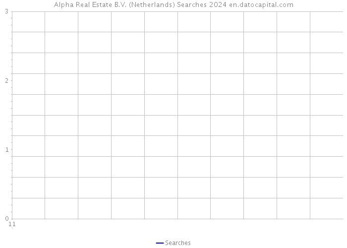 Alpha Real Estate B.V. (Netherlands) Searches 2024 