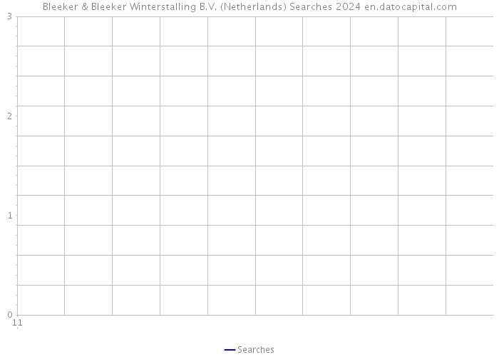 Bleeker & Bleeker Winterstalling B.V. (Netherlands) Searches 2024 