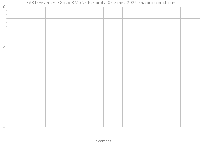F&B Investment Group B.V. (Netherlands) Searches 2024 