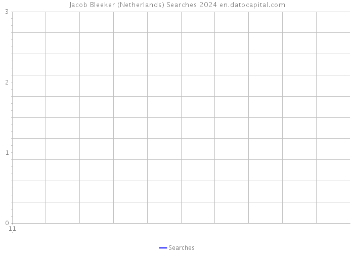Jacob Bleeker (Netherlands) Searches 2024 