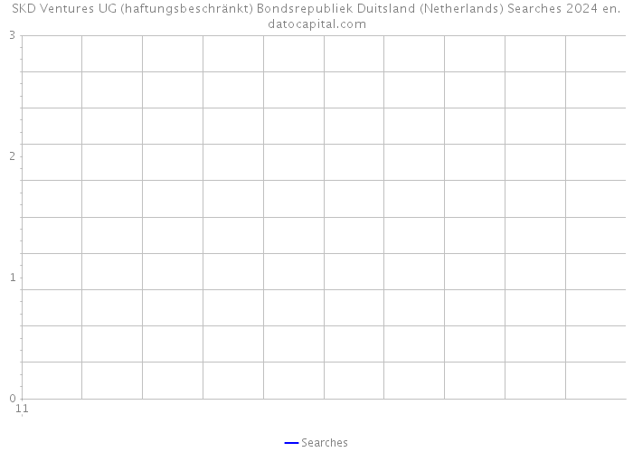 SKD Ventures UG (haftungsbeschränkt) Bondsrepubliek Duitsland (Netherlands) Searches 2024 