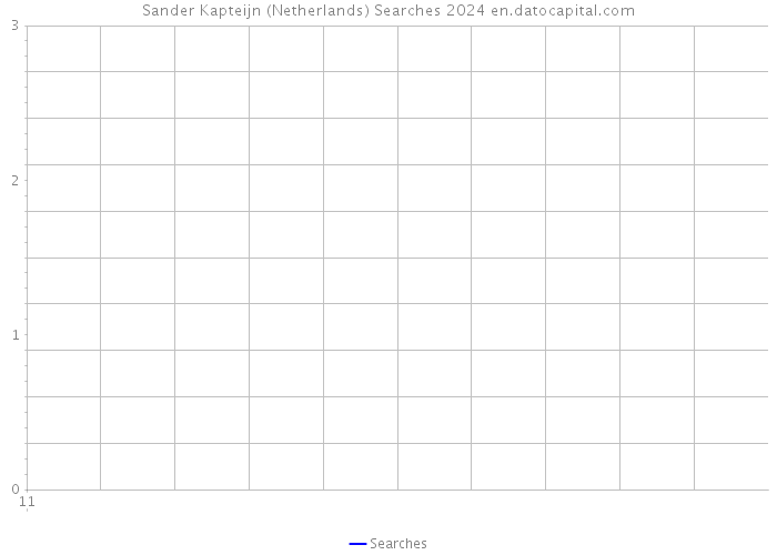 Sander Kapteijn (Netherlands) Searches 2024 