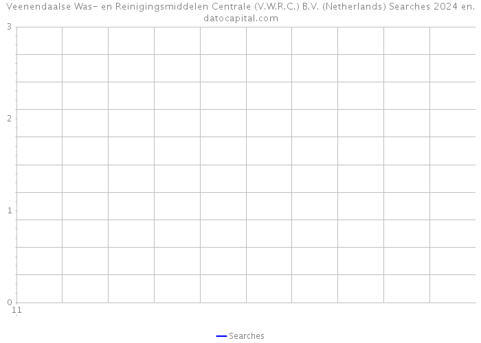 Veenendaalse Was- en Reinigingsmiddelen Centrale (V.W.R.C.) B.V. (Netherlands) Searches 2024 