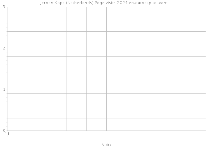 Jeroen Kops (Netherlands) Page visits 2024 