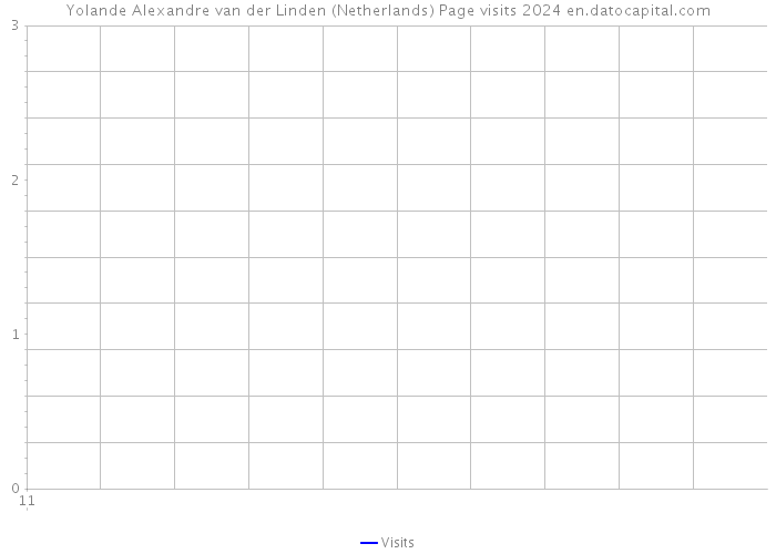 Yolande Alexandre van der Linden (Netherlands) Page visits 2024 
