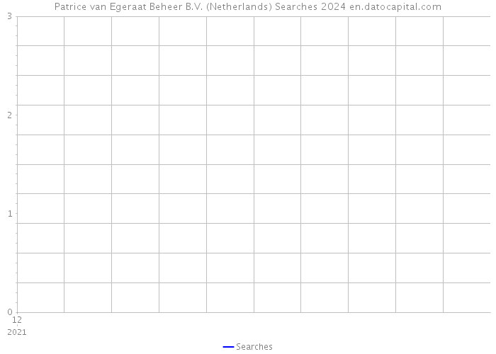 Patrice van Egeraat Beheer B.V. (Netherlands) Searches 2024 