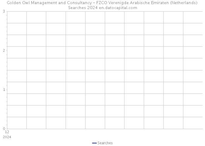 Golden Owl Management and Consultancy - FZCO Verenigde Arabische Emiraten (Netherlands) Searches 2024 