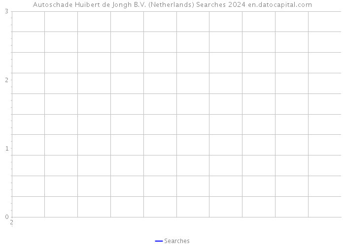 Autoschade Huibert de Jongh B.V. (Netherlands) Searches 2024 