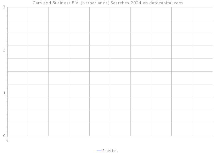 Cars and Business B.V. (Netherlands) Searches 2024 