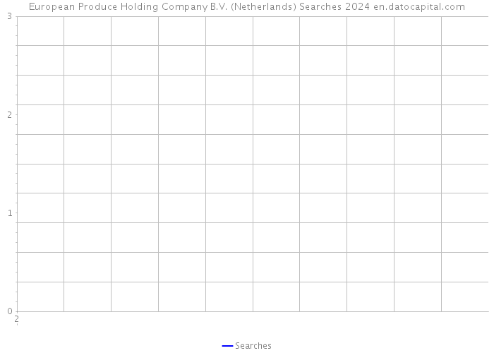 European Produce Holding Company B.V. (Netherlands) Searches 2024 