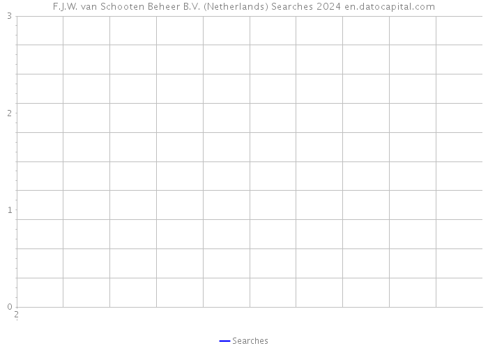 F.J.W. van Schooten Beheer B.V. (Netherlands) Searches 2024 
