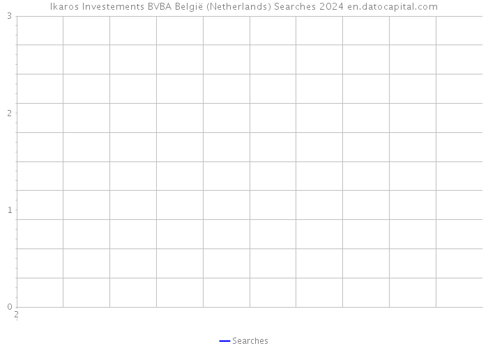 Ikaros Investements BVBA België (Netherlands) Searches 2024 