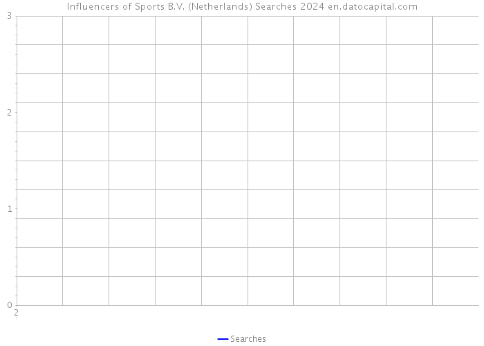 Influencers of Sports B.V. (Netherlands) Searches 2024 