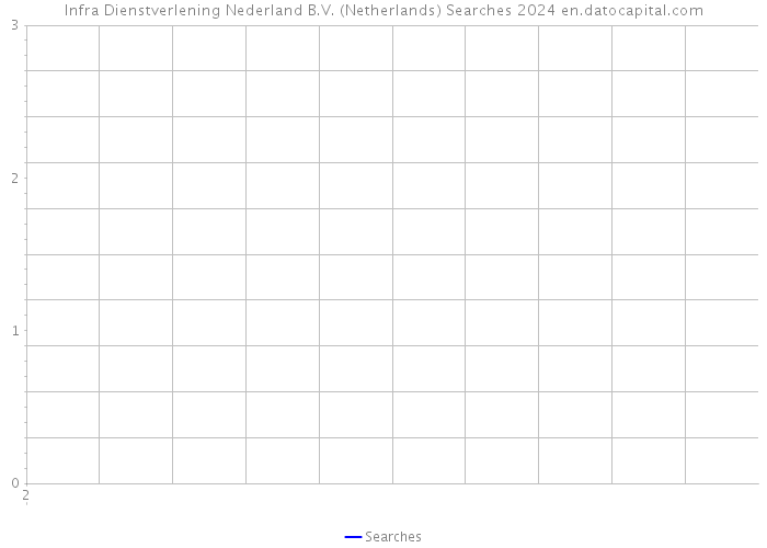 Infra Dienstverlening Nederland B.V. (Netherlands) Searches 2024 