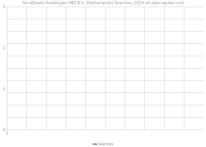 NordEstate Reutlingen HBS B.V. (Netherlands) Searches 2024 