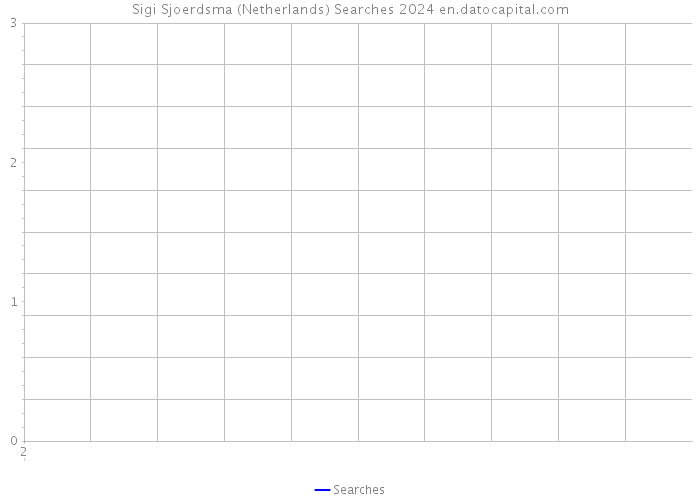 Sigi Sjoerdsma (Netherlands) Searches 2024 