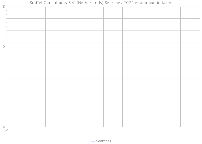 Stoffel Consultants B.V. (Netherlands) Searches 2024 