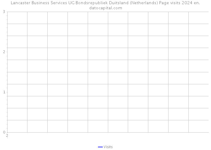 Lancaster Business Services UG Bondsrepubliek Duitsland (Netherlands) Page visits 2024 