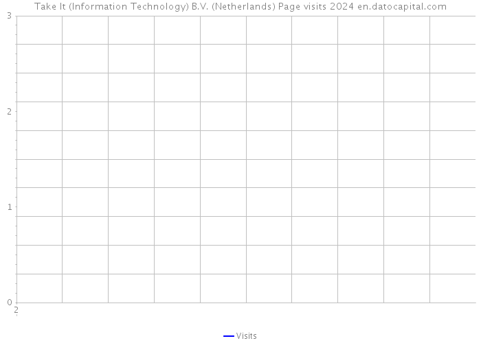Take It (Information Technology) B.V. (Netherlands) Page visits 2024 