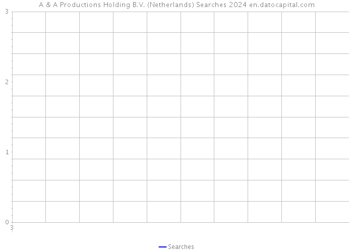 A & A Productions Holding B.V. (Netherlands) Searches 2024 