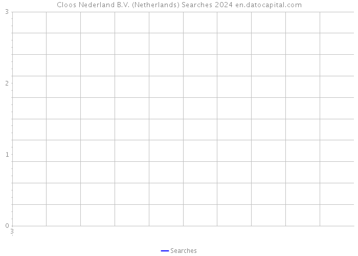 Cloos Nederland B.V. (Netherlands) Searches 2024 