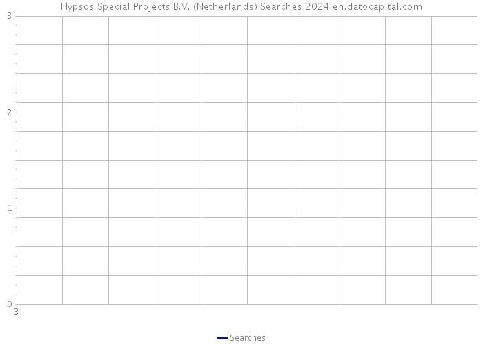 Hypsos Special Projects B.V. (Netherlands) Searches 2024 