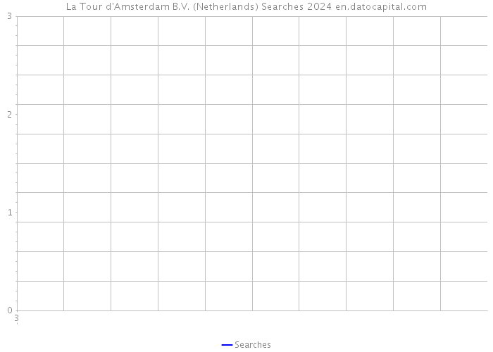 La Tour d'Amsterdam B.V. (Netherlands) Searches 2024 