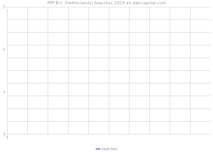 PPP B.V. (Netherlands) Searches 2024 