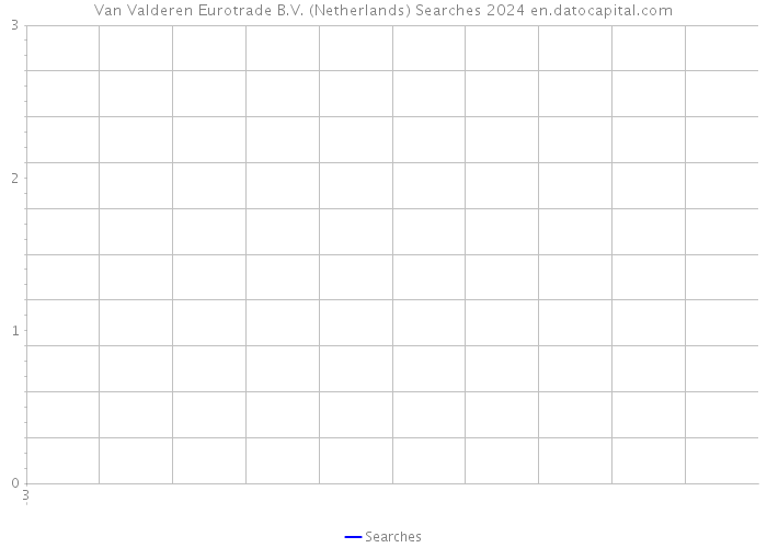 Van Valderen Eurotrade B.V. (Netherlands) Searches 2024 