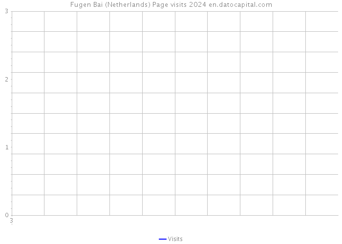 Fugen Bai (Netherlands) Page visits 2024 