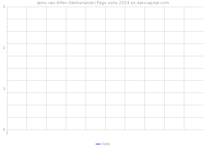 Jamo van Alfen (Netherlands) Page visits 2024 