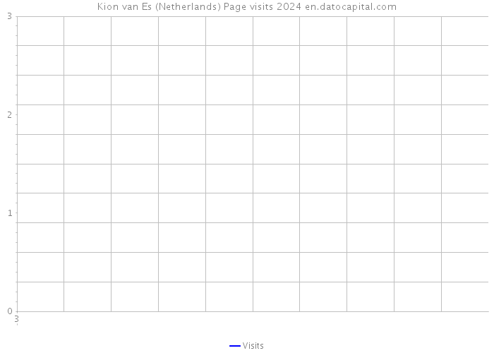 Kion van Es (Netherlands) Page visits 2024 