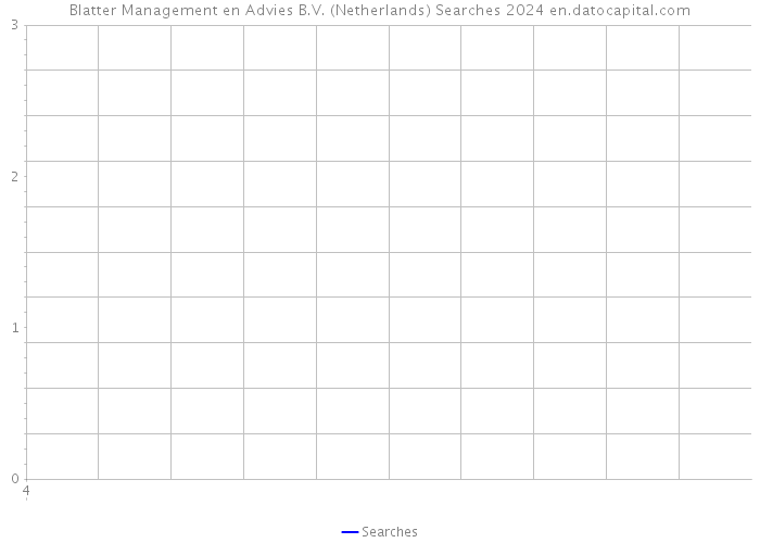 Blatter Management en Advies B.V. (Netherlands) Searches 2024 