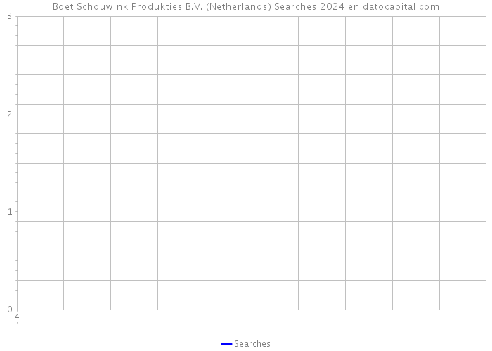 Boet Schouwink Produkties B.V. (Netherlands) Searches 2024 