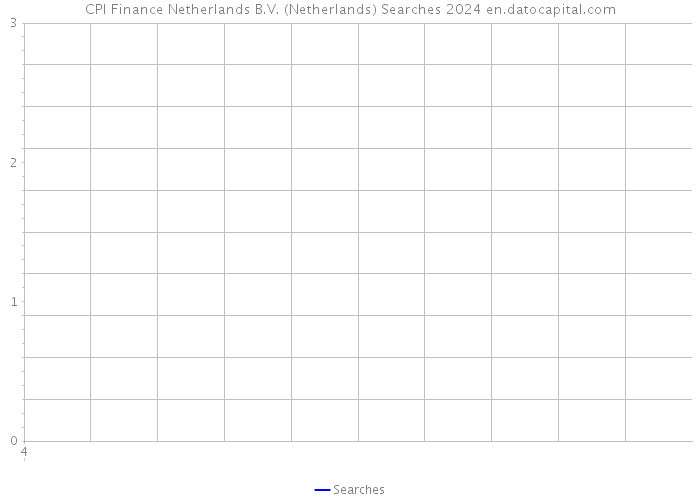 CPI Finance Netherlands B.V. (Netherlands) Searches 2024 