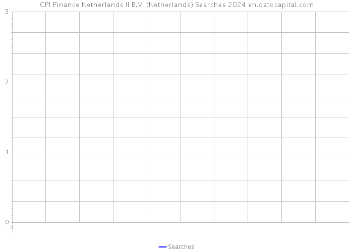 CPI Finance Netherlands II B.V. (Netherlands) Searches 2024 