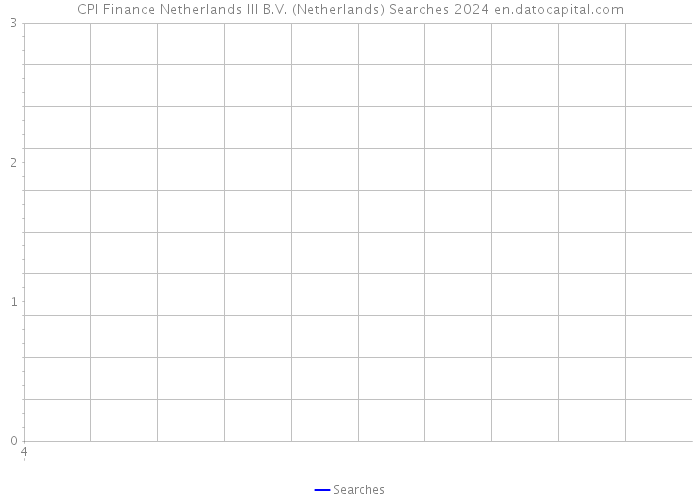 CPI Finance Netherlands III B.V. (Netherlands) Searches 2024 