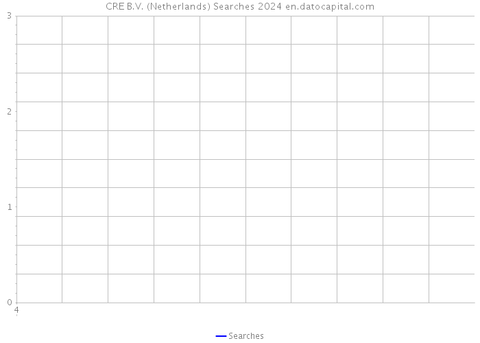 CRE B.V. (Netherlands) Searches 2024 