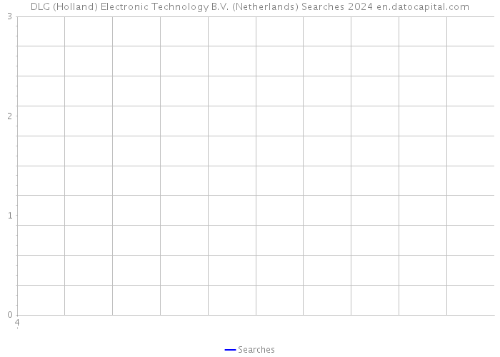 DLG (Holland) Electronic Technology B.V. (Netherlands) Searches 2024 