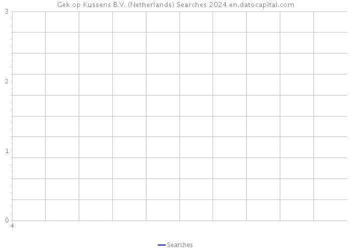 Gek op Kussens B.V. (Netherlands) Searches 2024 