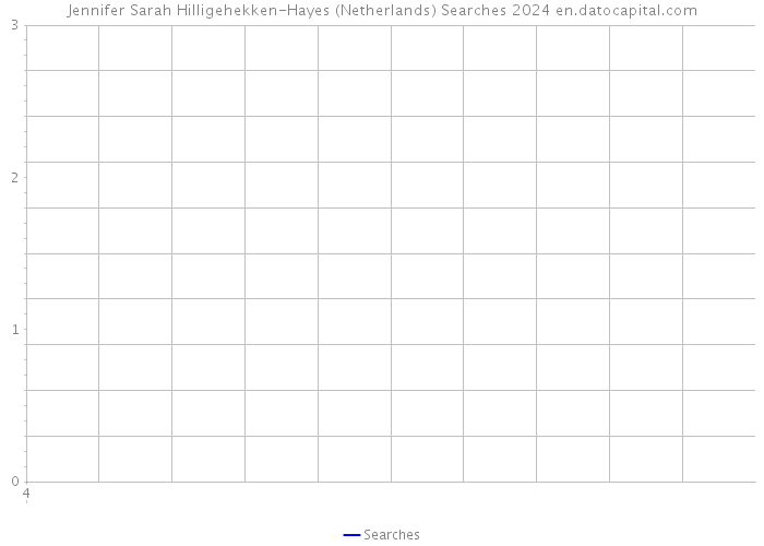 Jennifer Sarah Hilligehekken-Hayes (Netherlands) Searches 2024 