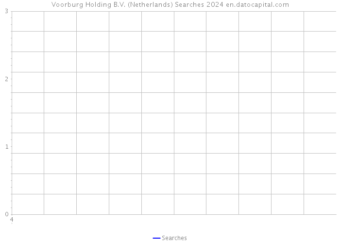 Voorburg Holding B.V. (Netherlands) Searches 2024 
