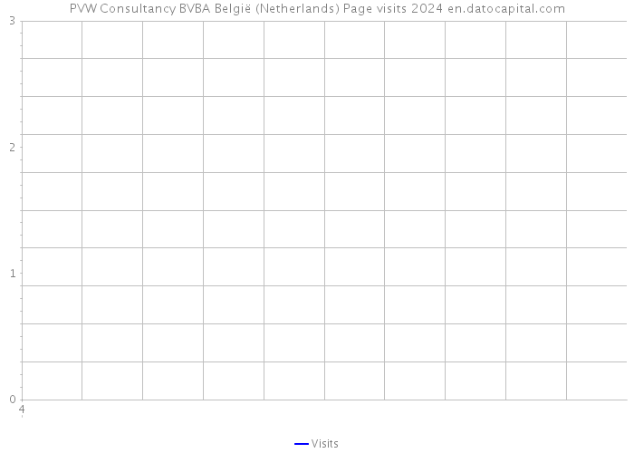 PVW Consultancy BVBA België (Netherlands) Page visits 2024 