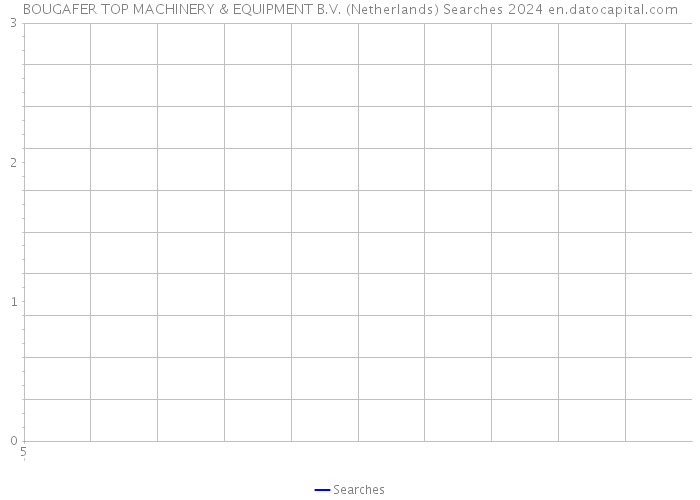 BOUGAFER TOP MACHINERY & EQUIPMENT B.V. (Netherlands) Searches 2024 